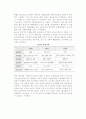 공급사슬관리(SCM)의 개념(정의, 필요성, 진화단계) 7페이지