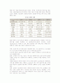 [e-로지스틱스와 e-SCM] e-로지스틱스의 개념과 발전, 물류 e-Marketplace의 유형과 시장형성 및 e-SCM - 마켓메이커, 가상물류서비스 제공자 7페이지