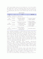 [경영정보시스템의 출현] 경영정보시스템(MIS) 발전과정 및 기업에서 정보시스템의 역할 3페이지