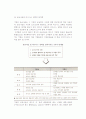 공급사슬관리(SCM)의 의의 및 공급사슬의 발전구조와 참여자 9페이지