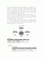 [데이터웨어하우징] 데이터웨어하우징의 개념(정의)과 구조, OLAP 10페이지
