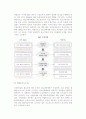 [e-ERP(전사적 자원관리)시스템의 도입] e-ERP시스템 도입과정과 기준 및 효과 6페이지