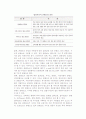 [콘텐츠] 콘텐츠(Contents)의 개념과 구성요소, 분류, 관리 및 콘텐츠 관리시스템 5페이지