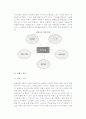 [콘텐츠] 콘텐츠(Contents)의 개념과 구성요소, 분류, 관리 및 콘텐츠 관리시스템 6페이지
