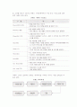 [콘텐츠] 콘텐츠(Contents)의 개념과 구성요소, 분류, 관리 및 콘텐츠 관리시스템 7페이지
