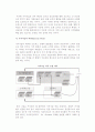 [e-비즈니스] e비즈니스의 정의 및 본질, 가치사슬의 변형과 새로운 사상 6페이지