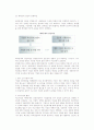 [기업경영컨설팅 실무수행] 기업경영 컨설팅의 과정 8페이지