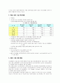 4대강정비사업 5페이지