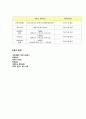 4대강정비사업 8페이지