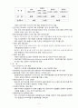 경제원론레포트(fta가소비자후생에끼친영향) 7페이지