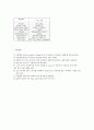화학공학실험(Ⅰ) 보고서 - 고체의 열전도도 실험 6페이지