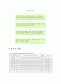 화학공학실험(Ⅰ) 보고서 - 고체의 열전도도 실험 7페이지