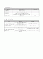 [노인복지 프로포절] 한아름 노인복지관(익산시) : 노인의 역할의 획득을 위한 ‘할머니~할아버지~’ 프로그램 3페이지