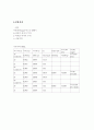 SS실험 4페이지