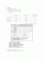 부유물질(ss) 4페이지