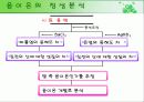 음이온의 정성분석 7페이지