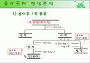 음이온의 정성분석 11페이지