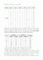 환경교과서탐구활동분석 7페이지