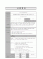 장애인관련프로포절 1페이지