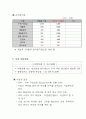 [사업계획서]현대인의 건강을 위한 웰빙 요식사업 8페이지