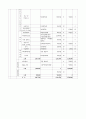 프로포절 10페이지