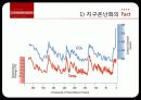 지구온난화음모론 32페이지