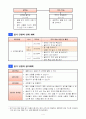 1)국어(읽기)-생각을 펼쳐요-인물이 한 일의 까닭을 생각하며 글 읽기 6페이지