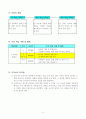 1)국어-생각을 펼쳐요-쓸 내용 정리하여 쓰기 6페이지
