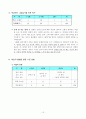1)국어-생각을 펼쳐요-쓸 내용 정리하여 쓰기 11페이지