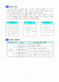 1)바생-5.사이좋은친구-친구와 화해하는 방법 3페이지
