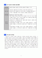 2)국어-마음을 담아서-칭찬하는 방법을 이해하고 칭찬하기 4페이지