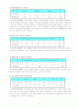 2)국어-마음을 담아서-칭찬하는 방법을 이해하고 칭찬하기 7페이지