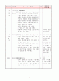 2)국어-마음을 담아서-칭찬하는 방법을 이해하고 칭찬하기 11페이지