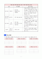 5)사회-3.유교전통이 자리잡은 조선-경국대전으로 알아보는 백성들의 생활 모습 12페이지