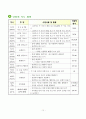1)수학-더하기와 빼기-재미있는 놀이 12페이지