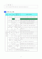 5)사회-유교 전통이 자리 잡은 조선-조선의 건국과 한양 3페이지