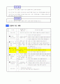 5)사회-유교전통이 자리잡은 조선-조선 시대의 신분별 생활모습 알기 10페이지
