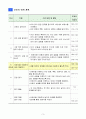 6)수학-비례식-비례식을 이용하여 문제 해결하기 4페이지