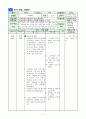 6)수학-비례식-비례식을 이용하여 문제 해결하기 12페이지