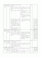 1)국어-노래를 듣고, 흉내 내는 말을 찾아 다른 말로 바꾸기(약안) 2페이지