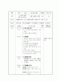 1)슬생-여름철에 볼 수 있는 생물을 동물과 식물로 무리 지을 수 있다.(약안) 1페이지