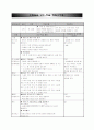 3학년) 수학 (수업실습 교수-학습 계획(교생용))  - 가장 큰 수를 만드는 곱셈 문제를 해결하고, 곱셈 계산 놀이(약안) 1페이지