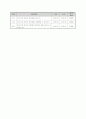 6학년) 국어 (수업실습 교수 ; 학습 계획) - 7. 문학의 향기 : 이야기를 희곡으로 바꾸어 쓰는 방법 알기 (약안) 3페이지