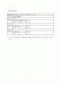 H.264/AVC 인코더 참조 소프트웨어 구조 분석서 2페이지