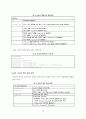 H.264/AVC 인코더 참조 소프트웨어 구조 분석서 18페이지