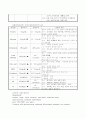 [간호학]stomach cancer 9페이지