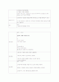 [간호학]stomach cancer 13페이지