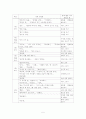 문학 답사를 활용한 창의적 수행 평가 5페이지