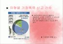 가정폭력, 성폭력 파워포인트 PPT 10페이지