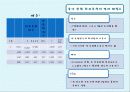 회귀분석(Regression) 19페이지